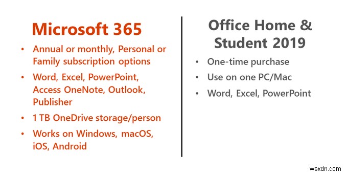 Microsoft Office와 Microsoft 365의 차이점은 무엇입니까? 