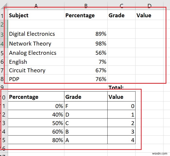 Excel에서 학점 평균 또는 GPA를 계산하는 방법 