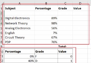 엑셀에서 GPA(학점 평균) 계산하는 방법 완벽 가이드