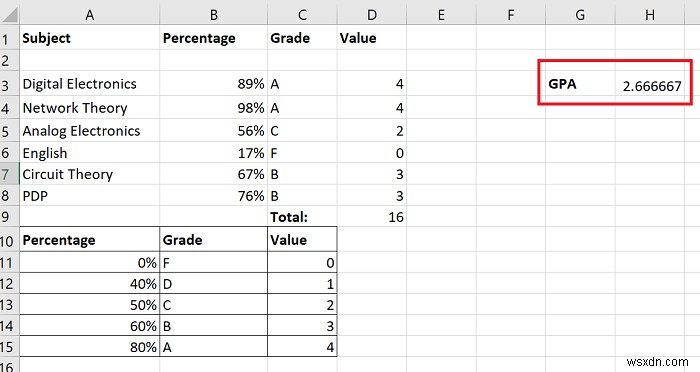 Excel에서 학점 평균 또는 GPA를 계산하는 방법 