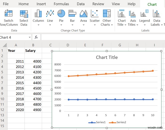 Excel에서 꺾은선형 차트 및 산점도 그래프를 만드는 방법 