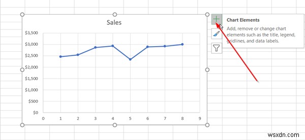 Microsoft Excel에서 추세선을 추가하는 방법