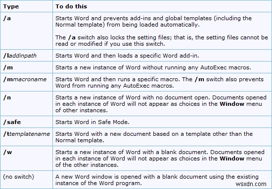 Microsoft Word 명령줄 시작 스위치 목록 