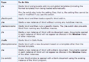Microsoft Word 명령줄 시작 스위치 목록 