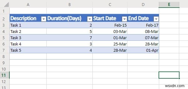 Microsoft Excel을 사용하여 Gantt 차트를 만드는 방법 