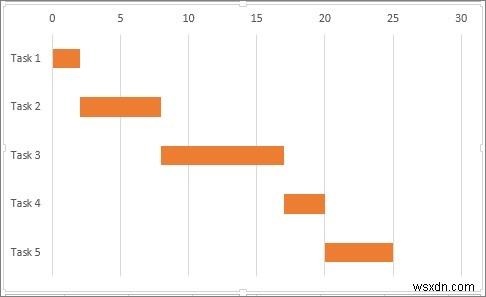 Microsoft Excel을 사용하여 Gantt 차트를 만드는 방법 