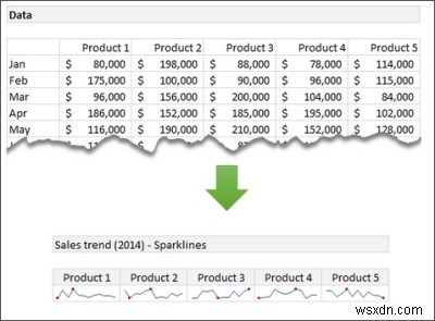 Excel 기능:스파크라인, 슬라이서, 조건부 서식, SMALL LARGE, 중복 제거 