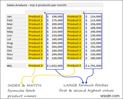 Excel 기능:스파크라인, 슬라이서, 조건부 서식, SMALL LARGE, 중복 제거 