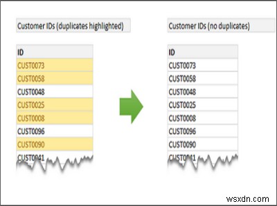 Excel 기능:스파크라인, 슬라이서, 조건부 서식, SMALL LARGE, 중복 제거 