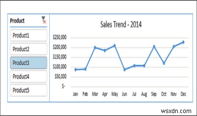 Excel 기능:스파크라인, 슬라이서, 조건부 서식, SMALL LARGE, 중복 제거 