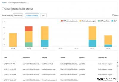 Advanced Threat Protection 보고서를 보는 방법