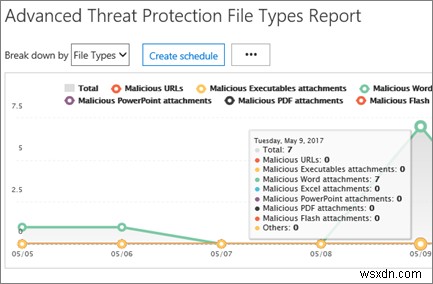 Advanced Threat Protection 보고서를 보는 방법