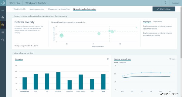 Microsoft Workplace Analytics 생산성 도구 