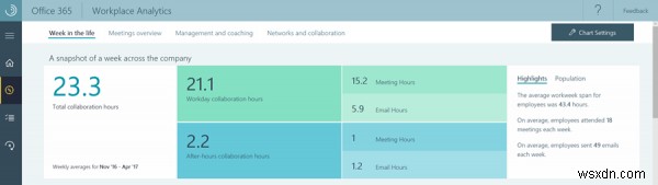 Microsoft Workplace Analytics 생산성 도구 