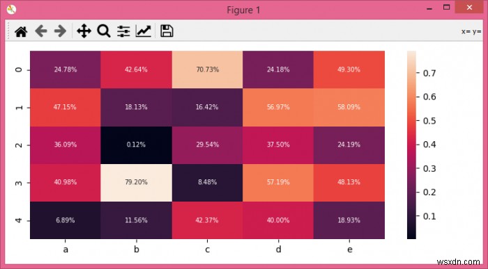 Seaborn의 히트맵 주석 형식을 이해하는 방법은 무엇입니까? 