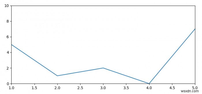 Matplotlib 그래프 하단에서 공백을 제거하는 방법은 무엇입니까? 