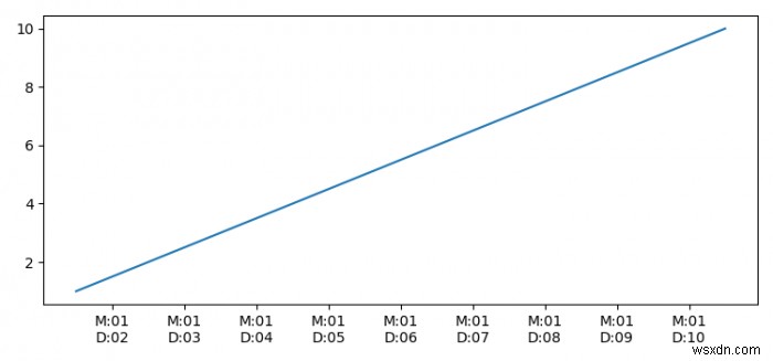 Python의 datetime 객체에서 월과 일만 추출하는 방법은 무엇입니까? 