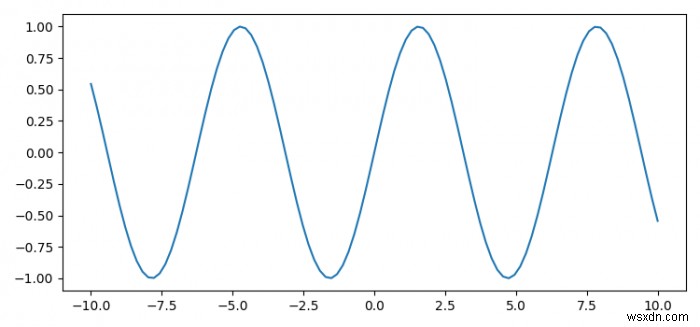 함수가 Python에서 그림을 반환하도록 하는 방법(Matplotlib 사용)? 