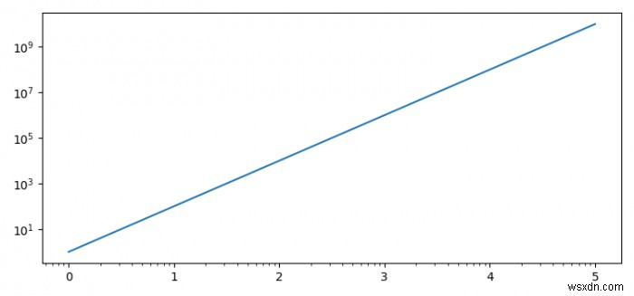 matplotlib 눈금 레이블을 계산된 값으로 바꾸는 올바른 방법은 무엇입니까? 
