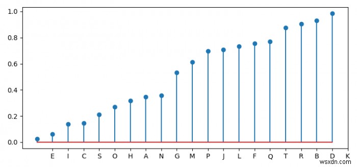 Matplotlib에서 간단한 롤리팝 플롯을 만드는 방법은 무엇입니까? 