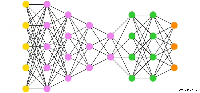 networkx와 Matplotlib를 사용하여 다자간 그래프를 만드는 방법은 무엇입니까? 