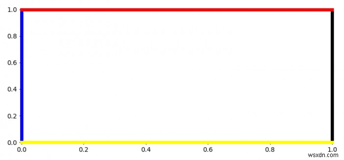 Matplotlib 축 객체는 정확히 무엇입니까? 