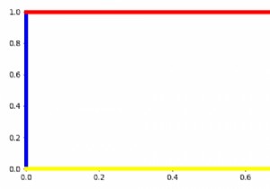 Matplotlib 축 객체는 정확히 무엇입니까? 