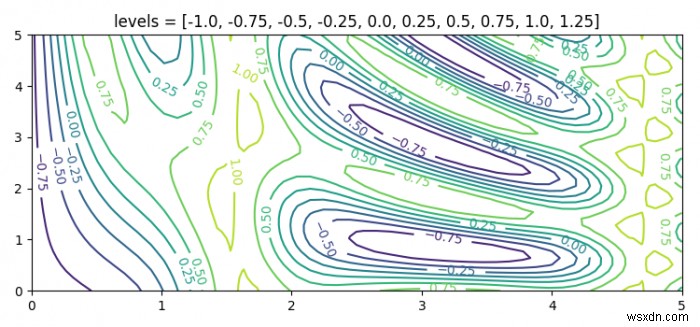 Matplotlib 2D 등고선 플로팅을 사용하여 추가 등고선 추가 