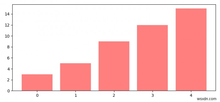 막대 그림의 막대를 오름차순으로 정렬하는 방법(Matplotlib)? 