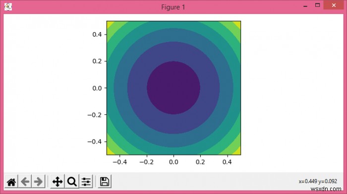 원형 matplotlib.pyplot.contourf를 만드는 방법은 무엇입니까? 