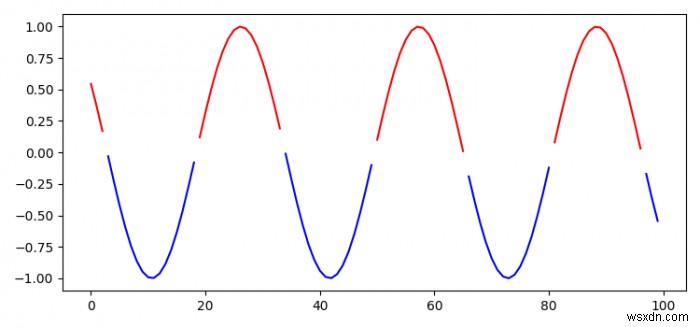 Python Matplotlib의 조건에 따라 여러 색상의 선 그리기 