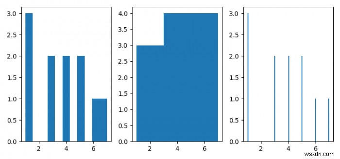 Pyplot 히스토그램 빈은 어떻게 해석됩니까? (매트플롯립) 