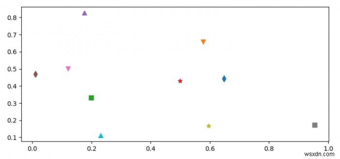 Pylab 산점도(Matplotlib)에서 다른 점에 대해 다른 마커를 사용하는 방법은 무엇입니까? 