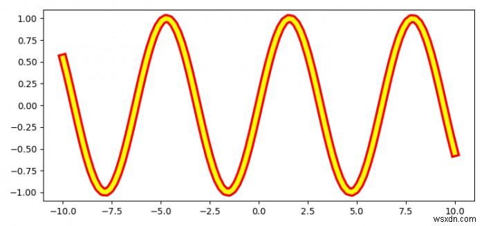 Python에서 Matplotlib 라인의 외부 가장자리 윤곽선을 그리는 방법은 무엇입니까? 