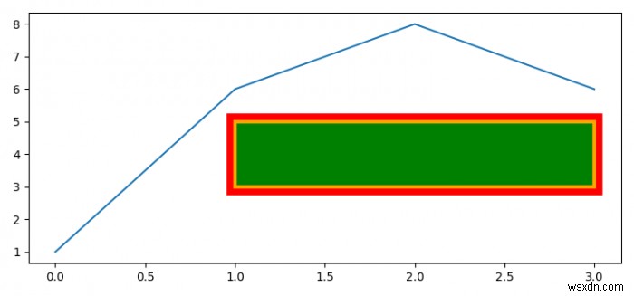Matplotlib 사각형 가장자리를 지정된 너비 외부로 설정하는 방법은 무엇입니까? 