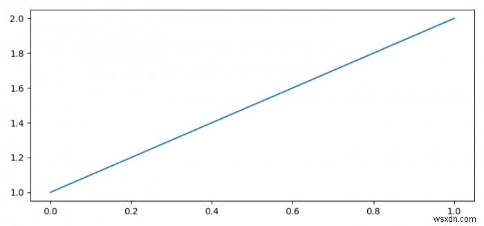 Matplotlib 그림을 PIL 이미지 객체로 변환하는 방법은 무엇입니까? 