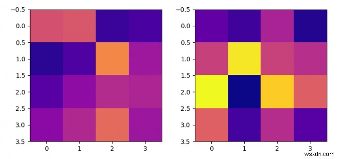 동일한 컬러맵 스케일을 갖도록 두 개의 Matplotlib imshow 플롯을 설정합니다. 