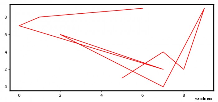 Python 3에서 matplotlib 2.0  ax 객체에 검은 색 테두리를 추가하는 방법은 무엇입니까? 