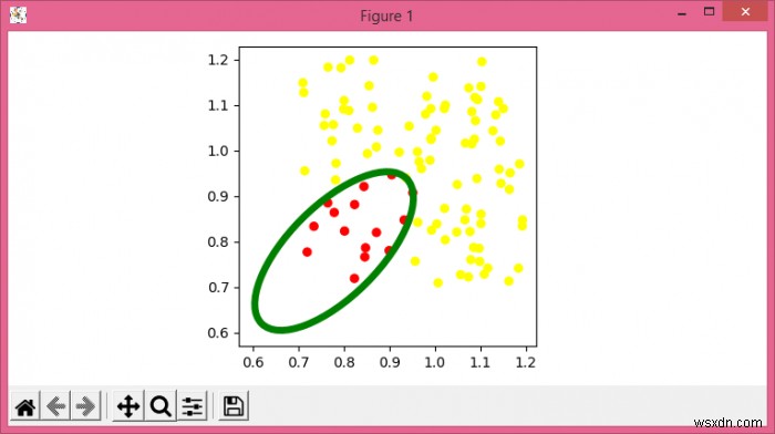 포인트가 contains_point 메소드보다 빠르게 타원 내부에 있는지 확인(Matplotlib) 