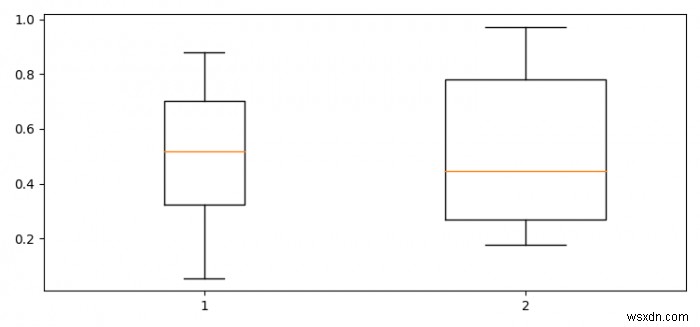 Python Matplotlib의 boxplot에서 상자 너비 조정 