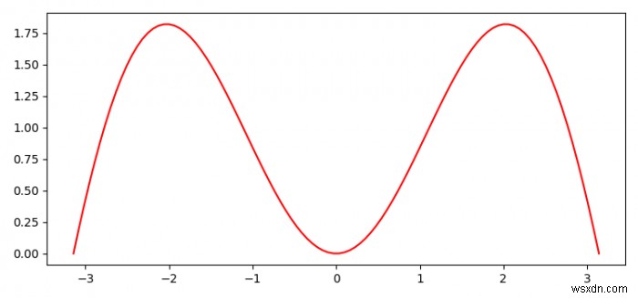 matplotlib.pyplot으로 이미지를 저장하는 방법은 무엇입니까? 