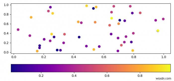 Matplotlib를 사용하여 Python에서 색상 막대 방향을 수평으로 만드는 방법은 무엇입니까? 