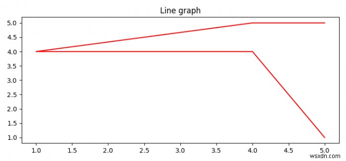 Matplotlib를 사용하여 Python에서 배열을 그리는 방법은 무엇입니까? 