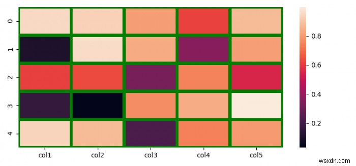 타일 ​​주위에 프레임이 있는 seaborn.heatmap()을 만드는 방법은 무엇입니까? 