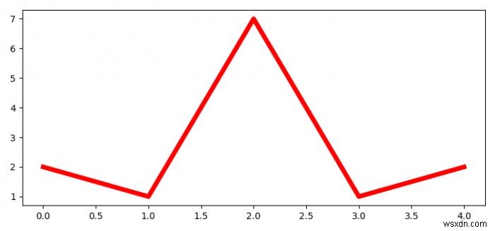 열려 있는 모든 Matplotlib 그림을 한 번에 하나의 파일에 저장 