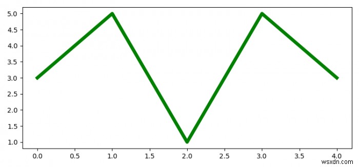 열려 있는 모든 Matplotlib 그림을 한 번에 하나의 파일에 저장 