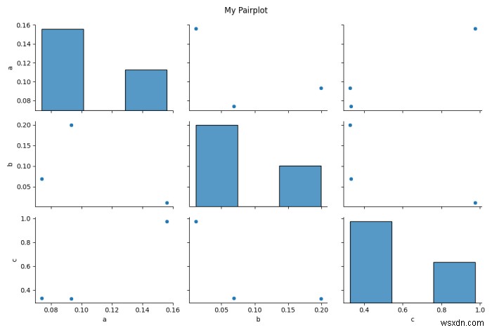 Seaborn pairplot() 또는 PridGrid() 다이어그램의 제목을 표시하는 방법은 무엇입니까? (매트플롯립) 