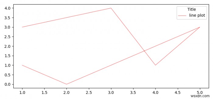 Matplotlib 범례를 만든 후 수정하는 방법은 무엇입니까? 