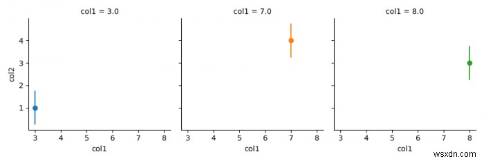 Seaborn FacetGrid(Matplotlib)를 사용하여 데이터 프레임에서 오류 막대 그리기 