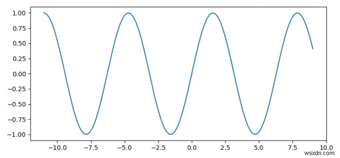 Matplotlib 플롯을 통해 앞뒤로 스크롤 